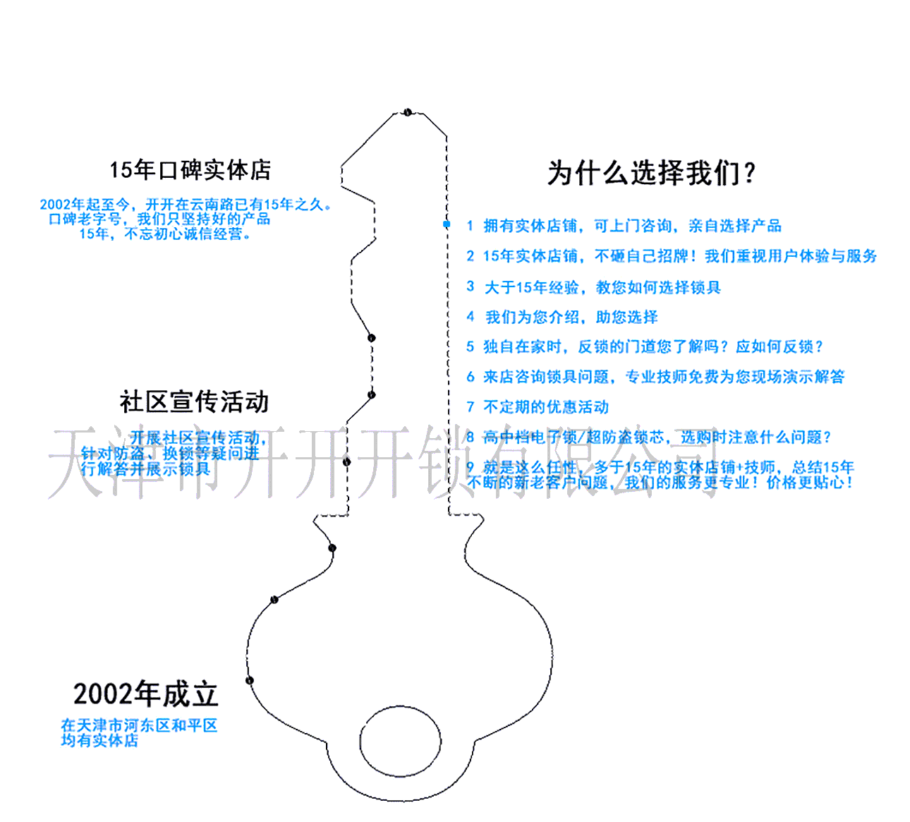 天津換鎖